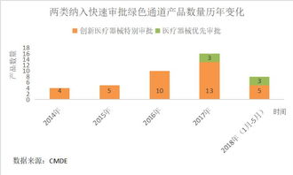 火石研究院盤點(diǎn) 進(jìn)入特別審批與優(yōu)先審批程序的基因檢測(cè)體外診斷產(chǎn)品