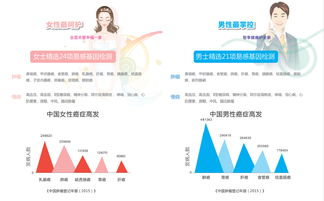 易感基因檢測(cè)服務(wù)推薦 深度解析其價(jià)值與選擇