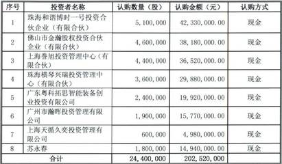重磅利好!&ldquo;股東超200人+清理三類股東&rdquo;的科順防水過會(huì)!新三板要爆發(fā)了_財(cái)經(jīng)_網(wǎng)