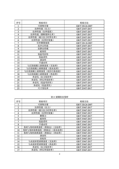今年防水卷材國抽抽哪幾類產(chǎn)品 檢驗(yàn)?zāi)男╉?xiàng)目 建筑防水卷材產(chǎn)品質(zhì)量國家監(jiān)督抽查實(shí)施細(xì)則 發(fā)布